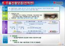 수출입지원제도 및 할용 (1. 중기청 2중진공 3. 무보 4. 코트라 5. 신보 및 한국무역협회제도).PPT자료 43페이지
