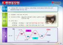 수출입지원제도 및 할용 (1. 중기청 2중진공 3. 무보 4. 코트라 5. 신보 및 한국무역협회제도).PPT자료 45페이지