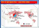 한국 무역의 성장과 구조적 특징.PPT자료 5페이지