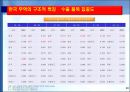 한국 무역의 성장과 구조적 특징.PPT자료 20페이지