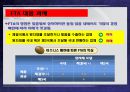 한미FTA 주요내용과 대응과제 24페이지