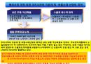 해외마케팅 1분 칼럼.PPT자료 20페이지