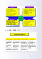 효가적인 수출입비용절감기법 21페이지