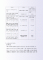 효가적인 수출입비용절감기법 43페이지