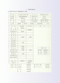 효가적인 수출입비용절감기법 89페이지