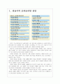 [성남시문제] 성남시와 시의화의 갈등으로 나타난 문제와 해결방안 보고서 3페이지