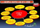 사업계획서 타당성 분석 이렇게 하라.PPT자료 3페이지