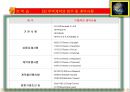 10차시 무역학 실무계약조건 8페이지