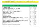 23차시 무역학 실무해상보험 및 수출보험제도 4페이지