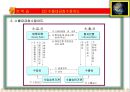 24차시 무역학 실무수출대금회수 및 선적서류 6페이지