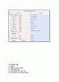 노인간호학실습 출혈 뇌내출혈 39페이지