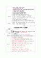 노인간호학실습 출혈 뇌내출혈 46페이지