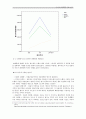 경제통계 결과 9페이지