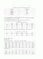 세계화와글로벌리더_총정리 5페이지