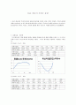 RLC 회로의 주파수 응답 1페이지