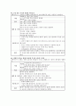 가와사키 간호진단 케이스 A+ 3페이지