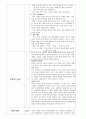 소아청소년과 체크리스트 12페이지