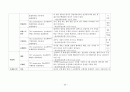 신생아실 체크리스트 25페이지
