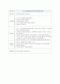 MI 간호과정 A+ 2페이지