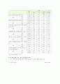 청소년 이성교제의 장점과 단점 및 바람직한 이성교제의 방안 6페이지