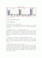 청소년 이성교제의 장점과 단점 및 바람직한 이성교제의 방안 9페이지