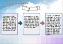 (산업재해) 산재보험의 민영화, 산재보험법의 개편 쟁점, 산재보험제도 개선방안 PPT 프레젠테이션 6페이지