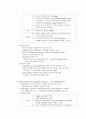 인공호흡기치료(ventilator care) 5페이지