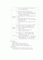 인공호흡기치료(ventilator care) 6페이지