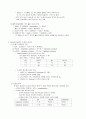 산염기불균형(Acide base balance) 3페이지
