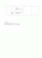 산염기불균형(Acide base balance) 6페이지