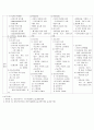 만성 폐쇄성 폐질환의 종류 비교 2페이지