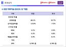 국내 최초 10대 전문 화장품 브랜드 최상급 천연 원료로 만든 화장품 - 클린앤클리어.ppt 34페이지