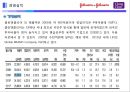 국내 최초 10대 전문 화장품 브랜드 최상급 천연 원료로 만든 화장품 - 클린앤클리어.ppt 35페이지