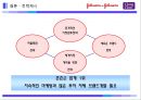 국내 최초 10대 전문 화장품 브랜드 최상급 천연 원료로 만든 화장품 - 클린앤클리어.ppt 60페이지