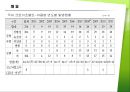 크로이츠펠트-야콥병 6페이지