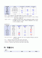 THRA-고관절치환술 12페이지