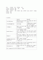 [성인간호학] THRA (Total hip replacement arthroplasty) 6페이지