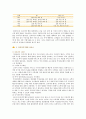 [프라이빗뱅킹] 우리나라 프라이빗뱅킹의 현황, 문제점 및 경영전략 6페이지