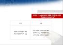 미국과 미국의 기업문화 24페이지