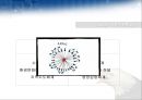 미국과 미국의 기업문화 25페이지