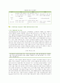 [PB상품] PB상품의 특성, 종류 및 경영전략 6페이지