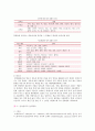 천연염색의 특성, 종류 및 천연염색의 재료 4페이지