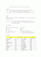 정신과case(정신분열증)-14쪽 8페이지