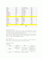 정신과case(정신분열증)-14쪽 9페이지