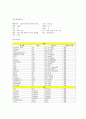 정신과case-정신분열증-9쪽 5페이지