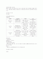 정신과case-정신분열증-9쪽 6페이지
