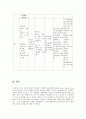 수술-회복실케이스-충수염(appendicitis)-11쪽 10페이지