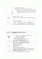소아과case 세기관지염-20쪽 17페이지