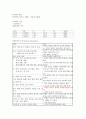 케이스(portine hemorrhage)-18쪽 8페이지