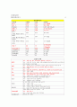 케이스(portine hemorrhage)-18쪽 10페이지